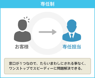 専任制
